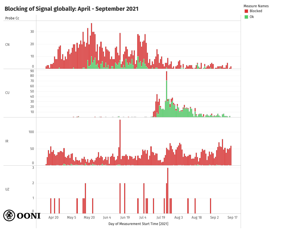 Signal blocked in several countries