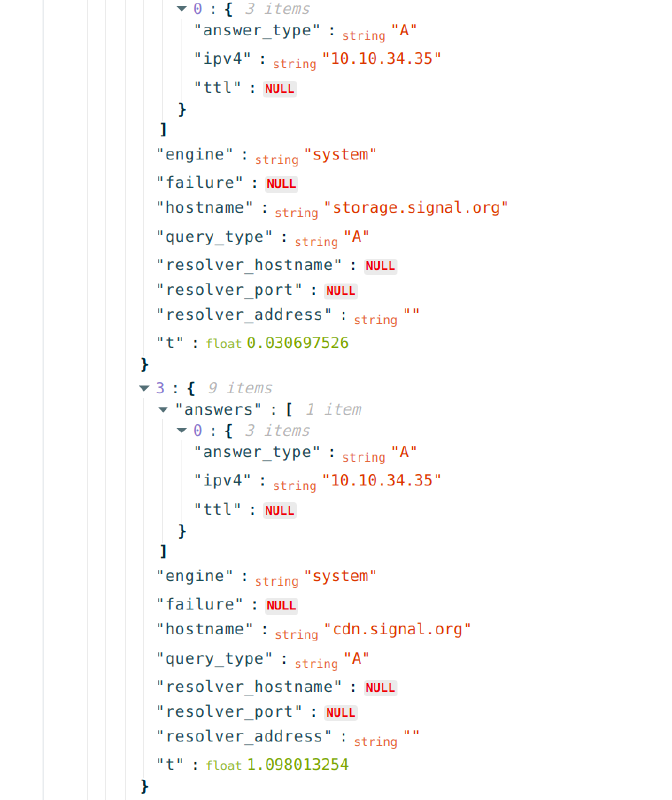 Signal testing in Iran