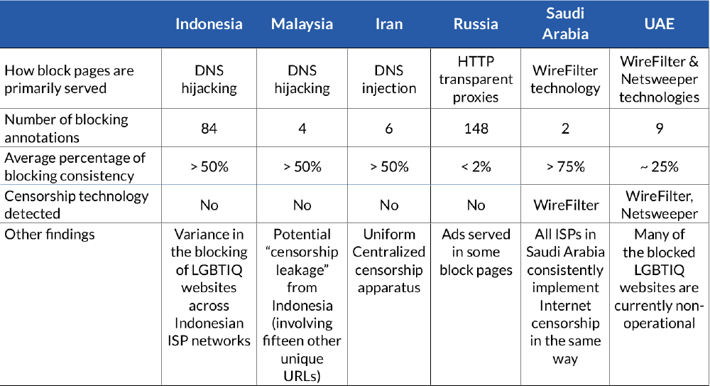 Summary Table 2